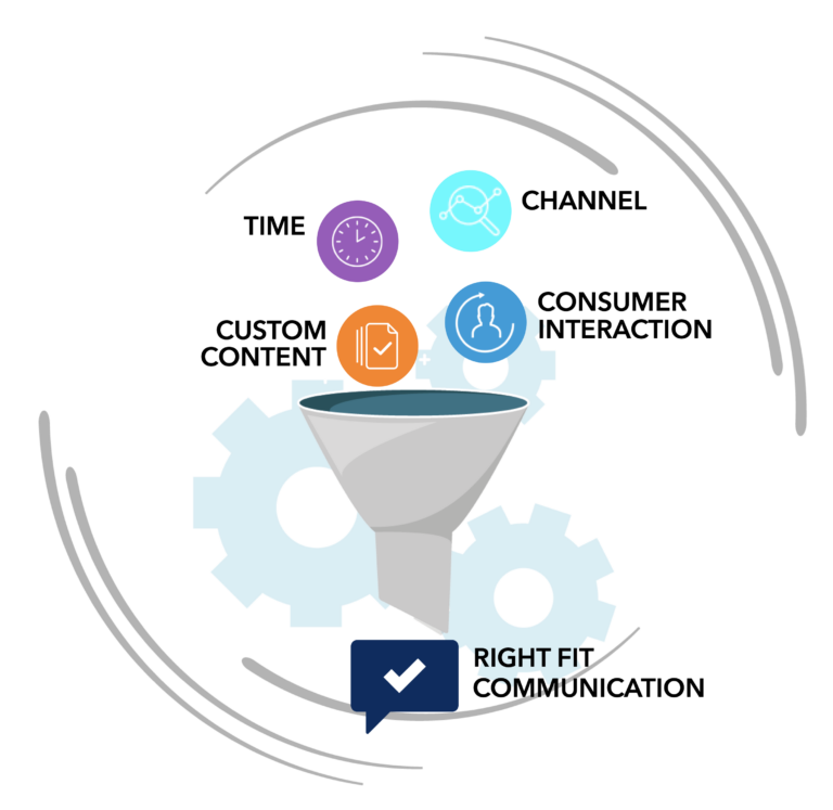 Retain Funnel Graphic