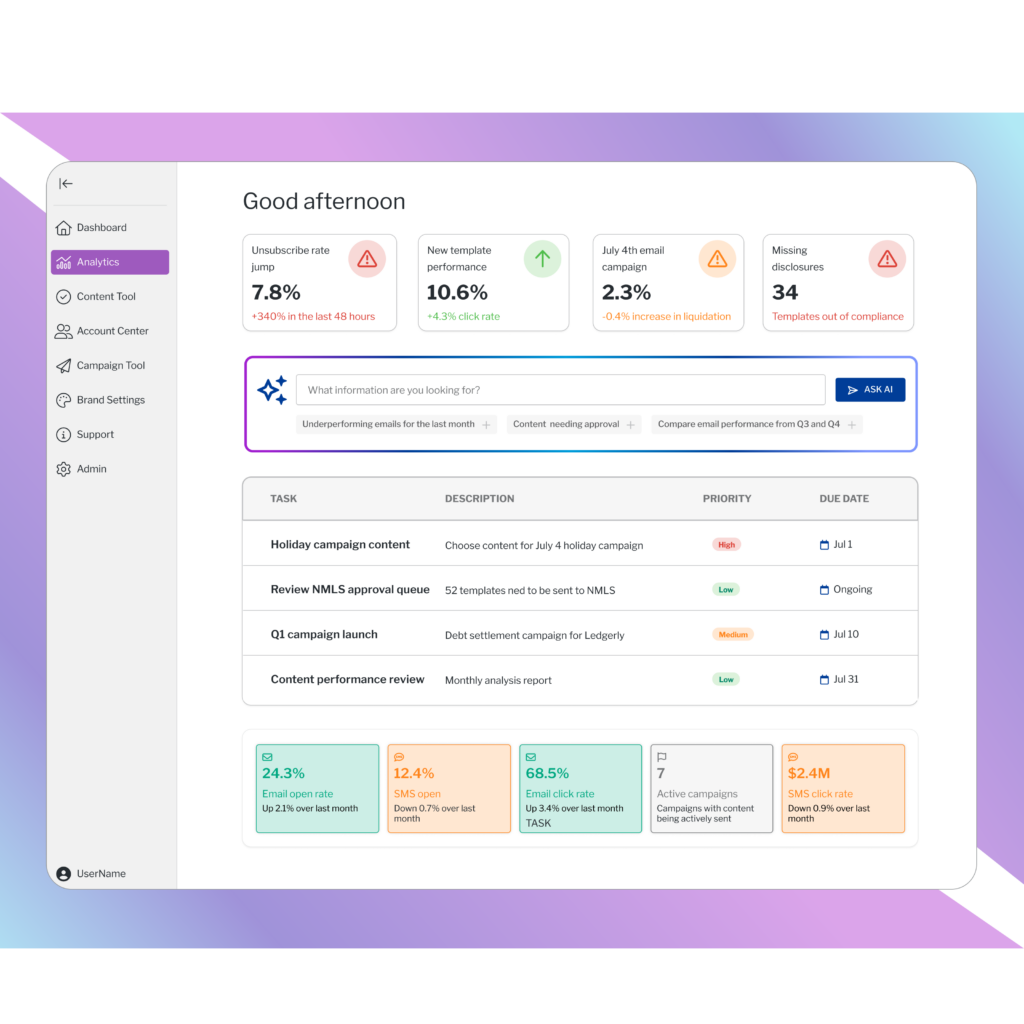 Homepage 4 HumAIn Financial Solutions Retain AI Machine Learning Recovery Accounts